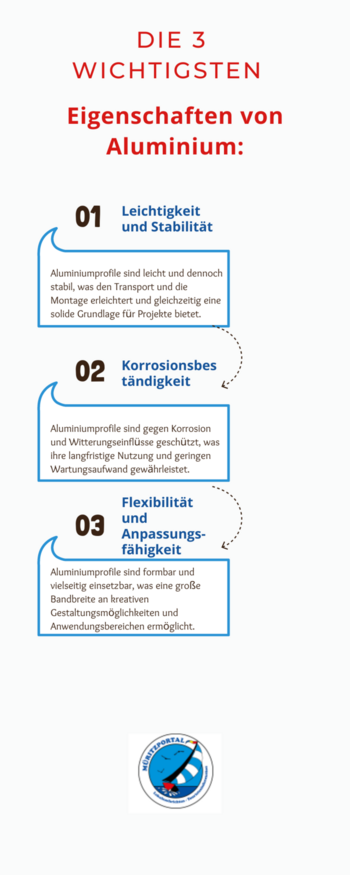 Leichtmetall verarbeiten